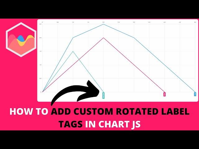 How to Add Custom Rotated Label Tags in Chart JS