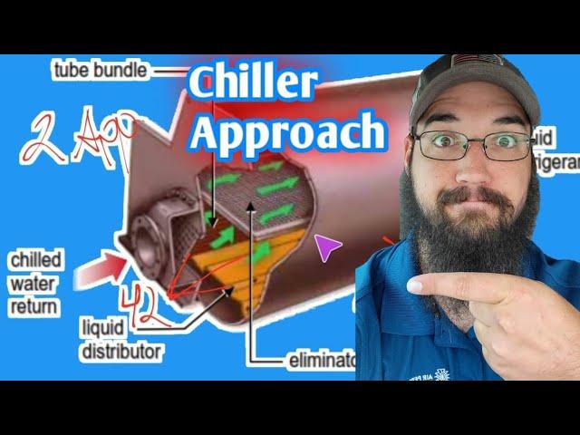 HVAC Chiller Approach Explained