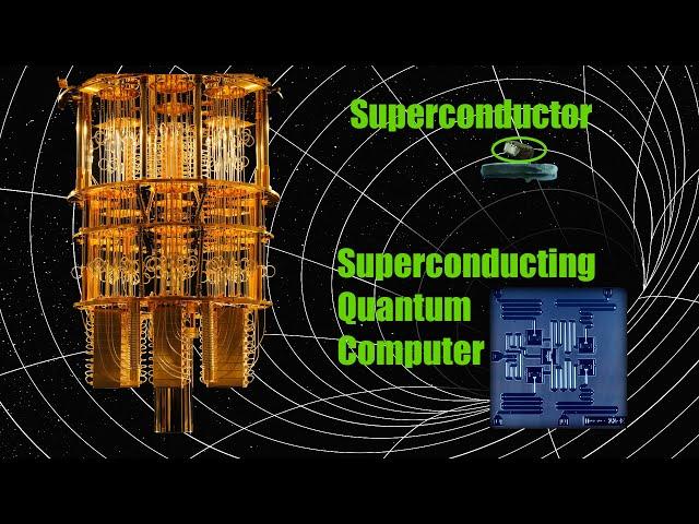 How to Turn Superconductors Into A Quantum Computer | Superconducting Qubits 1