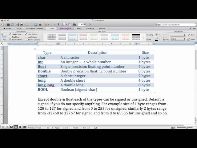 Objective-C Programming: 7 contd. - Data types and memory space in bytes