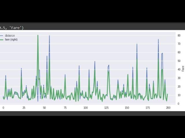 Python Data Analysis Tips Pandas Plot on right y axis dual y axis in pandas