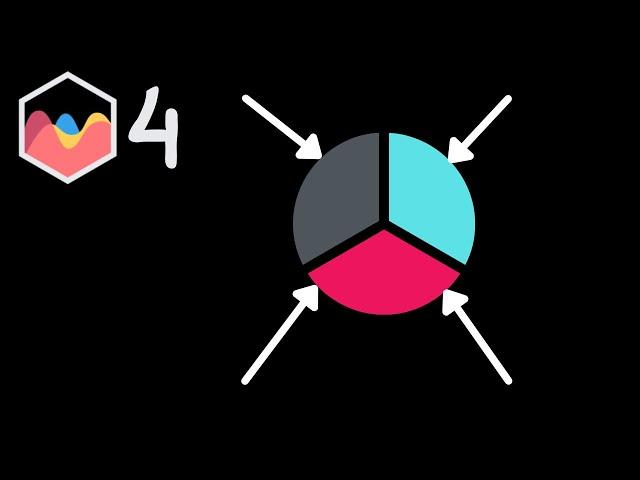 How to Shrink the Pie Chart in Chart JS 4