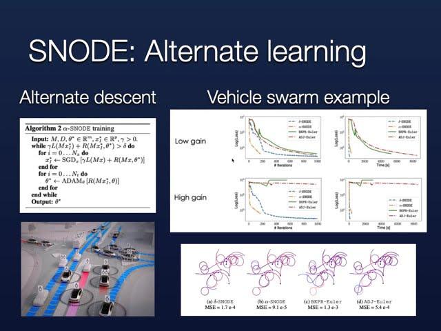 Safe AI with control theory