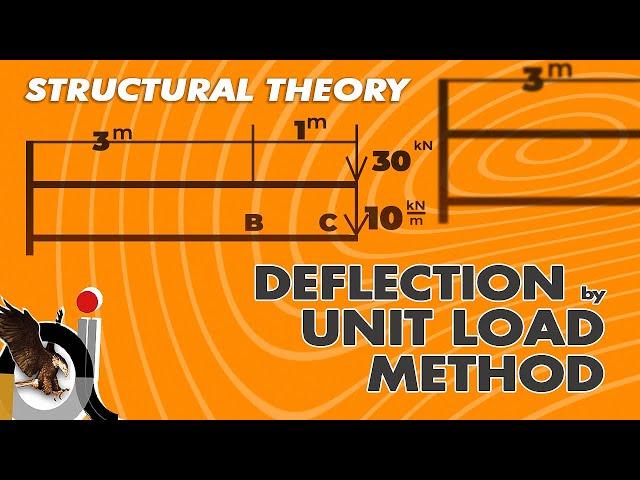 Structural Theory: Deflection by Unit Load Method