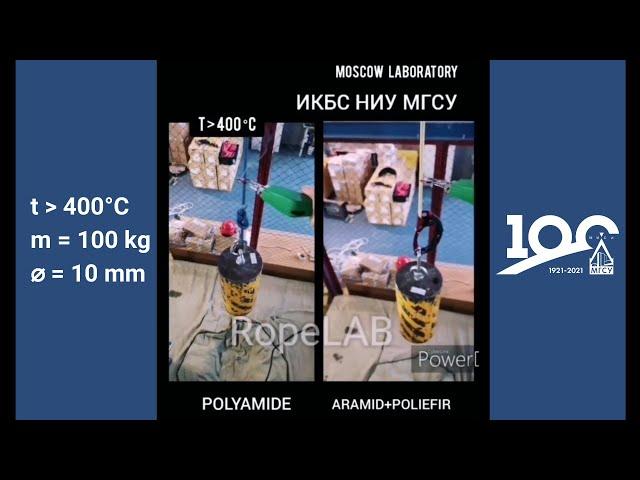 Тест арамидной верёвки. The test aramid rope. Испытания СИЗ. Equipment Testing