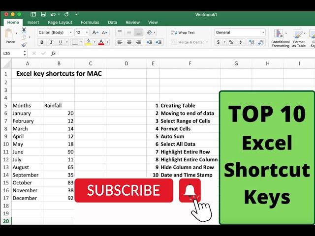 Excel shortcuts keys for MAC | Top 10