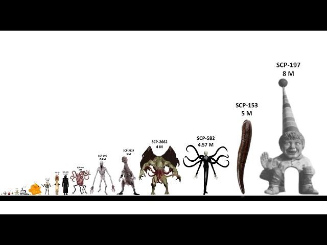 SCP Size Comparison