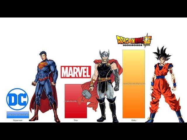 Dragon Ball Z vs Marvel vs DC Power Levels - DBZ/ DBS/ DC Comics/ Marvel Comics