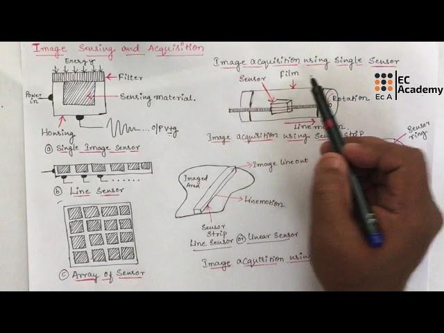 DIP#7 Image sensing and acquisition in digital image processing || EC Academy