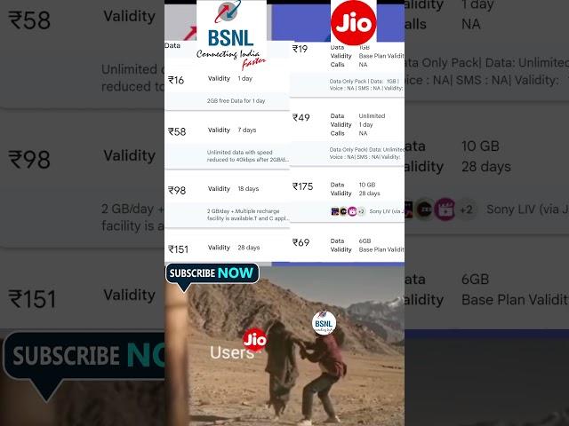 BSNL vs jio recharge| BSNL sim | bsnl 4g | bsnl power #bsnl #bsnlrechargeplan2024 #ytshort