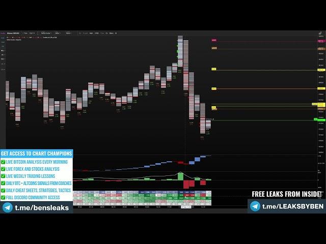 Chart Champions Telegram Live Order Block Analysis