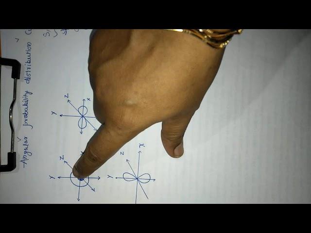 Unit1,Angular probability distribution curve