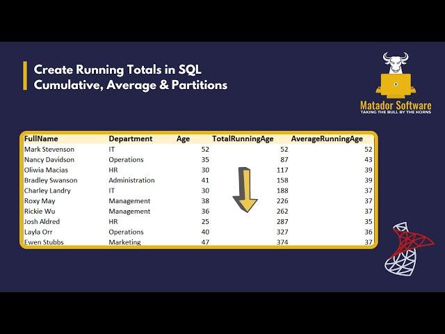 Calculating Running Totals in SQL | Cumulative, Average & Partitions