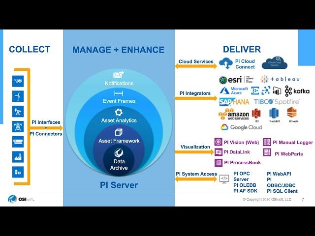 [Webinar]: PI 101: A Live Demonstration of the OSIsoft PI System