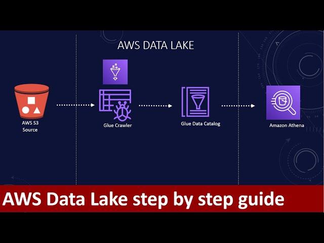 How to create an AWS S3 Data Lake? | AWS S3 | AWS Glue | AWS Athena