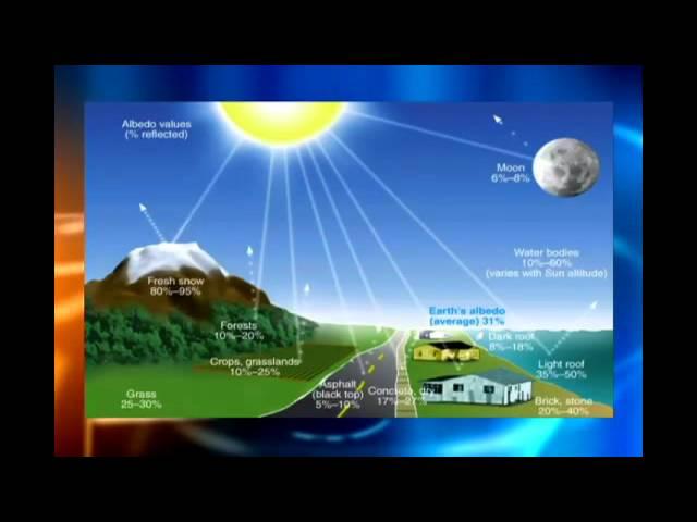 The albedo effect and warming