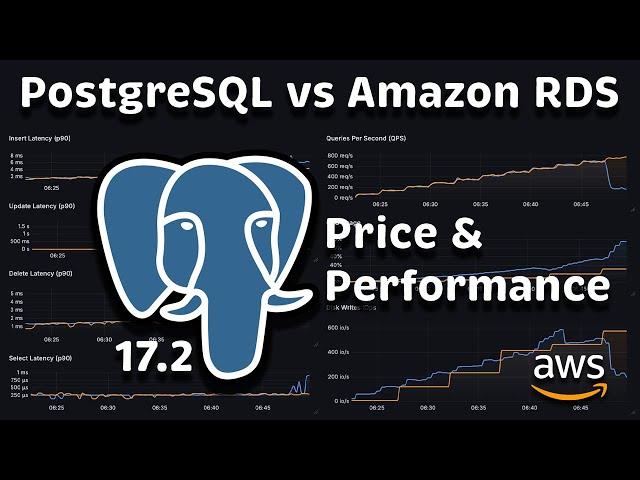 PostgreSQL vs Amazon RDS: Performance & Price