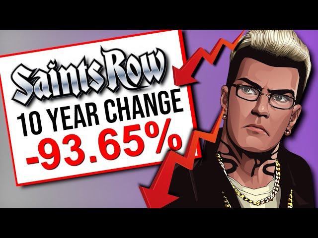 The Rise and Fall of Saints Row | Saints Row 1 (Documentary)