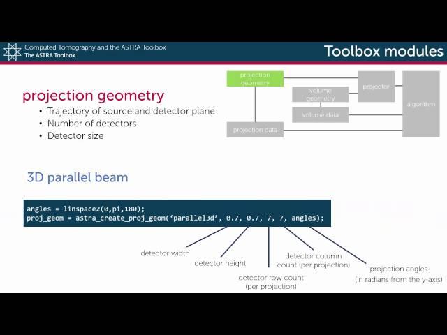 ASTRA Toolbox module: Projection geometry