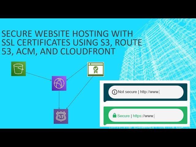 Secure Website Hosting with SSL Certificates using S3, Route 53, ACM, and CloudFront