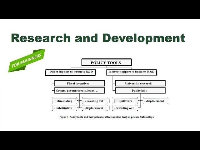 Research and Development | R&D