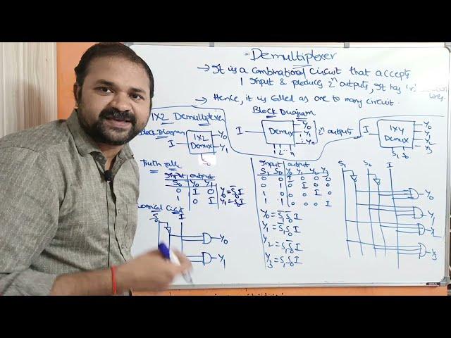 Introduction to DeMultiplexers || 1×2 DeMultiplexer | 1×4 DeMultiplexer  | DLD | Digital Electronics