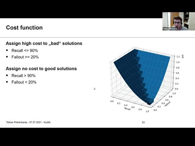 tinyML Talks Germany: Analysis of ECG Data by Energy Efficient Decision Trees on a Reconfigurable...