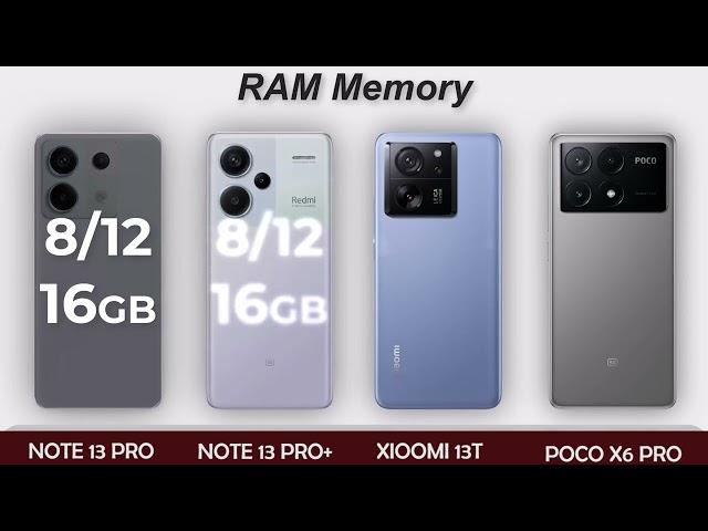 Redmi Note 13 Vs Redmi Note 13 Pro+ Vs Xiaomi 13T Vs Poco X6 Pro Review
