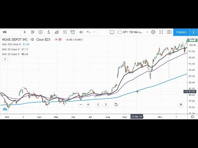 3 Ways to Tell If a Stock Is Trending or Not