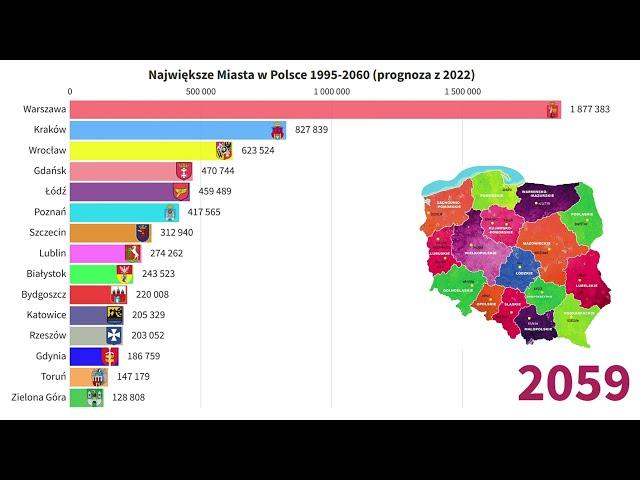 Największe miasta w Polsce 1995-2060 (Prognoza z 2022) TOP 15