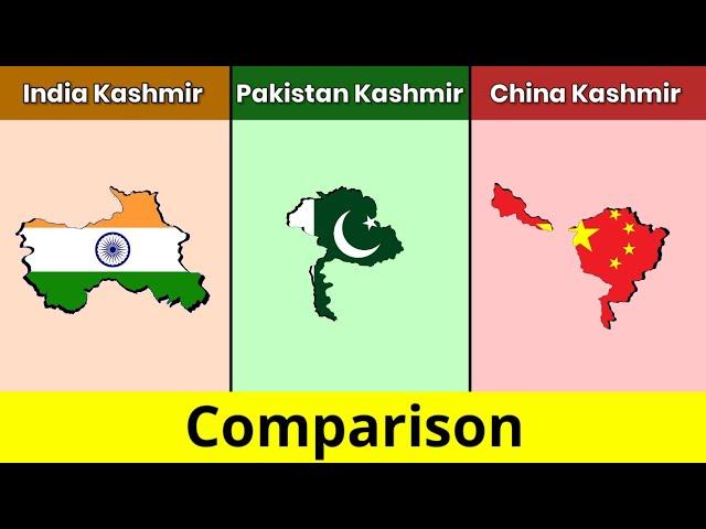 Indian Kashmir vs Pakistan Kashmir vs China Kashmir | Kashmir | Comparison | Data Duck