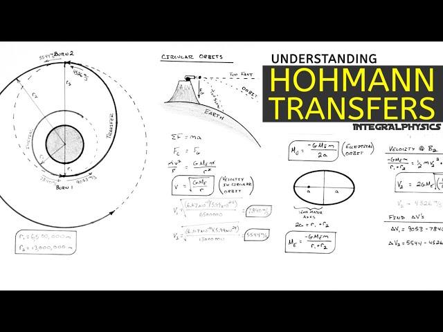 Hohmann Transfers Explained Using BASIC Physics | Find Both Delta V's