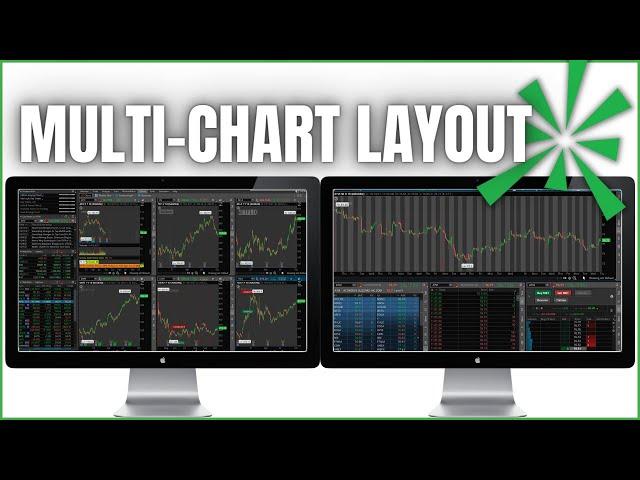 How to Setup Multiple Charts on ThinkorSwim