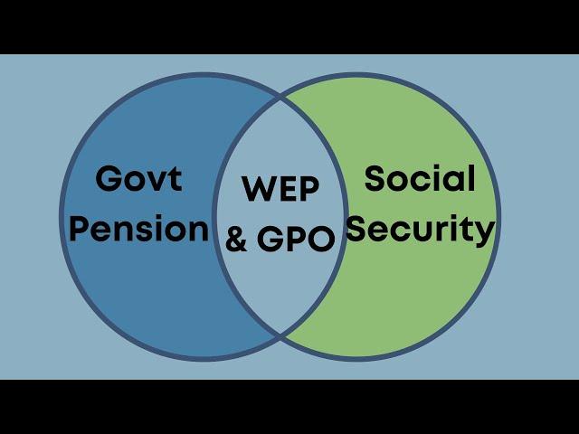 Social Security & Government Pension: How WEP & GPO provisions reduce your social security check.