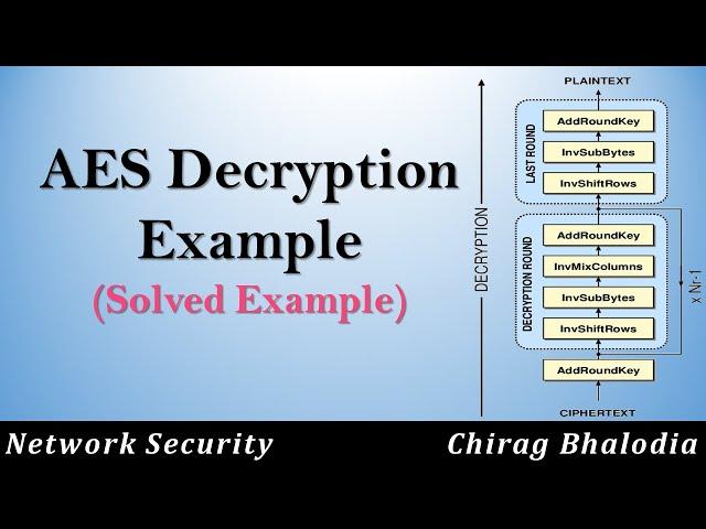 How to solve AES Decryption example | AES Decryption Example | Solved Example