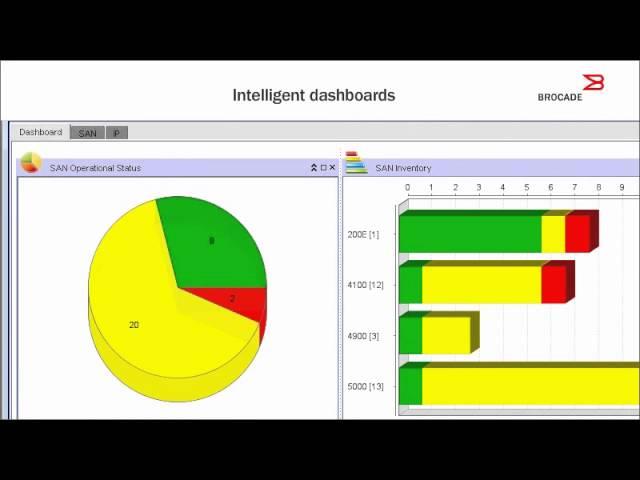 Brocade Network Advisor 2-Minute Explainer Video