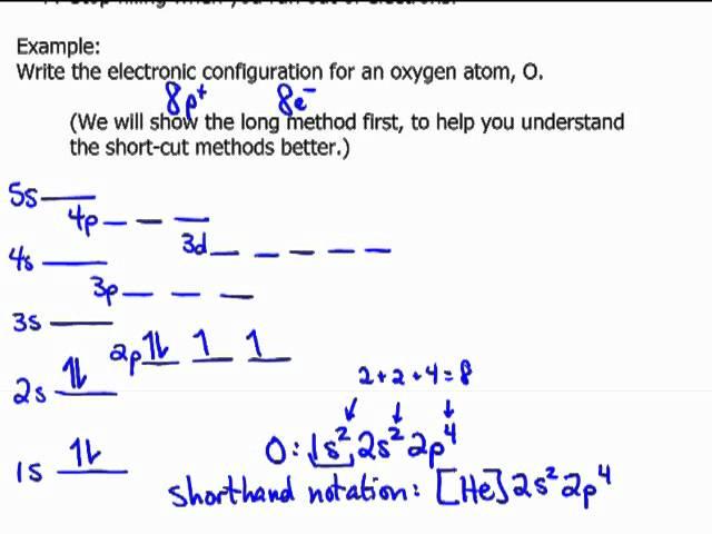 Electronic Configurations: Using Arrows