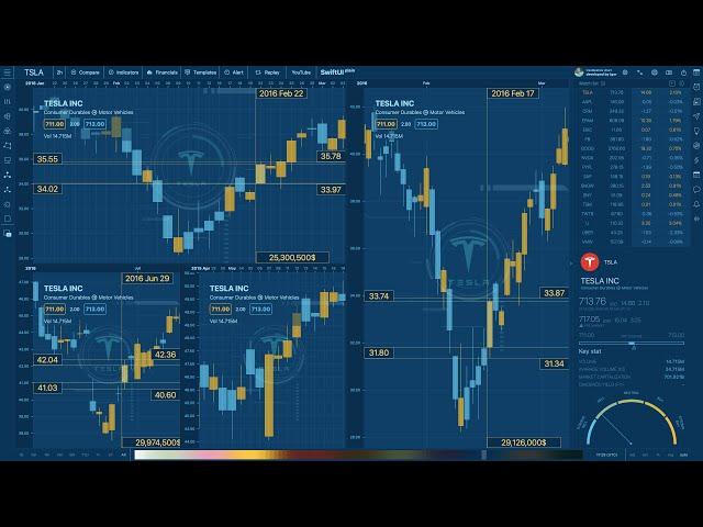 SwiftUI Apple M1 Trading platform charts, widgets