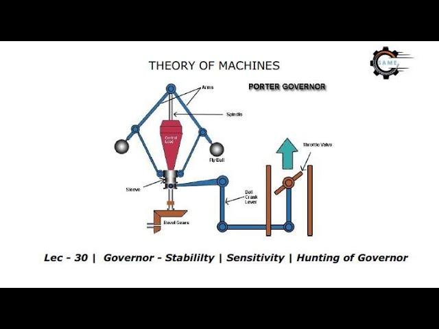 TOM l Lec - 30   Governor - Stabililty  Sensitivity  Hunting of Governor