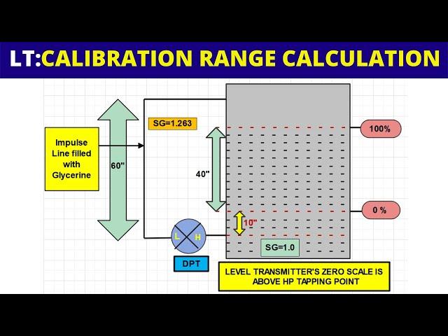 Closed Tank Level Calculation Examples | Wet Leg Level Measurement with DPT