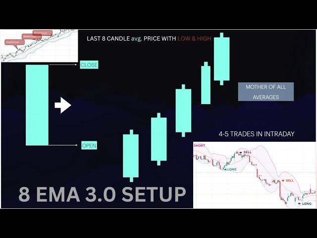 8 EXP. MOVING AVERAGE SETUP ADVANCE |CAPTURE ALL MOMENT IN INTRADAY WITH 0 STOPLOSS IN LAST 4 MONTHS