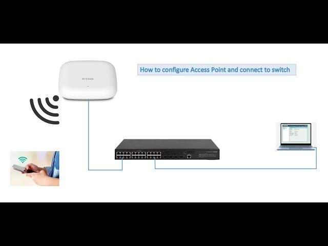 How to configure access point