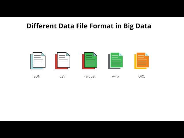 Different Data File Formats in Big Data Engineering