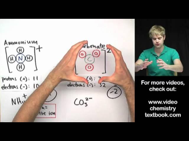 What's a polyatomic ion?