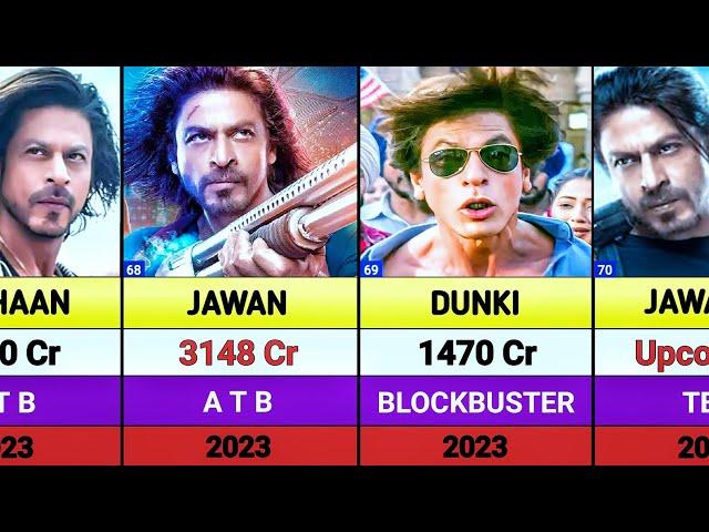 Shahrukh Khan all movies list || Shahrukh Khan Hits And Flops Movies List || Mufasa || Jawan 2