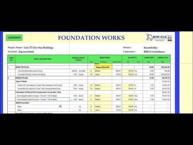 FOUNDATION WORKS PRODUCTIVITY RATES