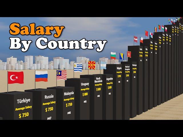 Average Salary by Country 2023 Comparison | 3D