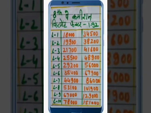 #7thpaycommission Vs #8thpaycommission