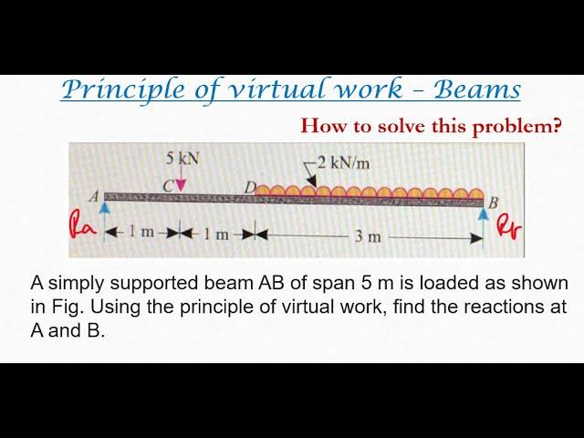 Virtual work beams | Simply supported beam with UDL and point load - 21