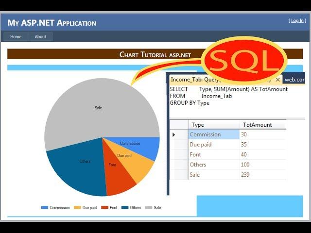 how to create chart control in asp.net c# with SQL (pie chart). graph in asp.net c#